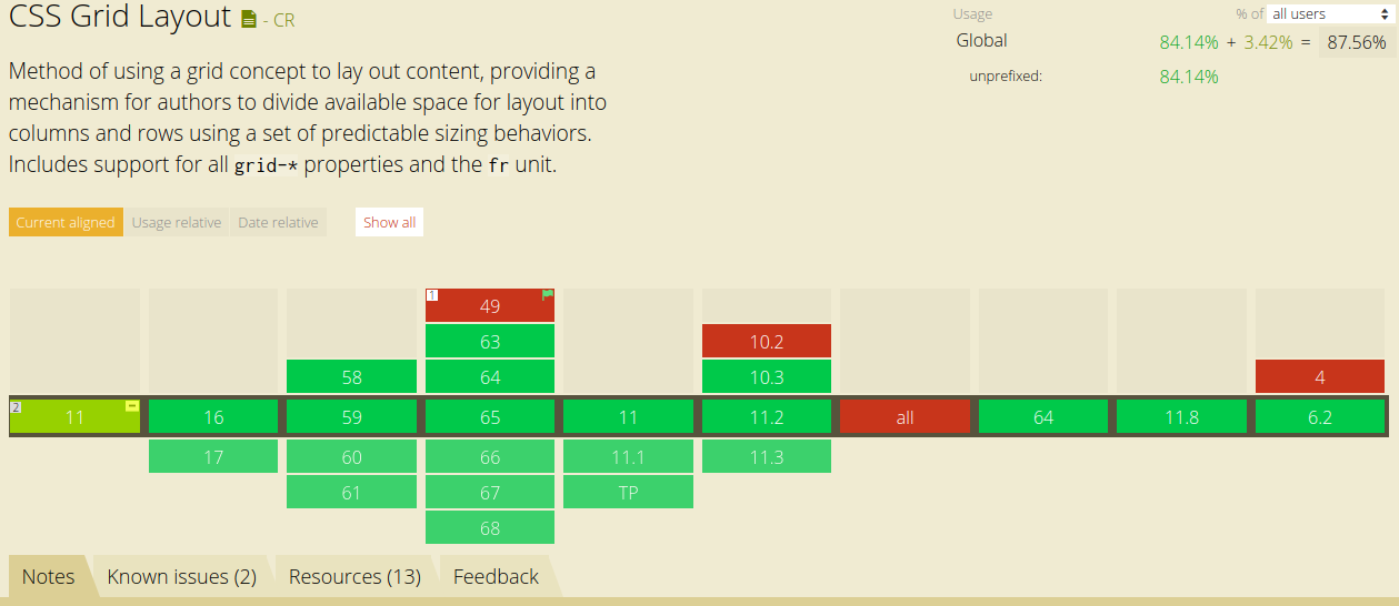 can-i-use-it-grid